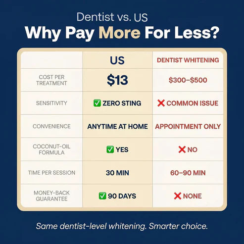 Teeth Whitening Strips