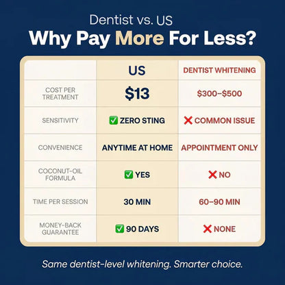 Teeth Whitening Strips
