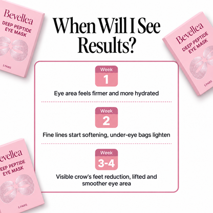 Peptide-Powered Deep Collagen Eye Mask