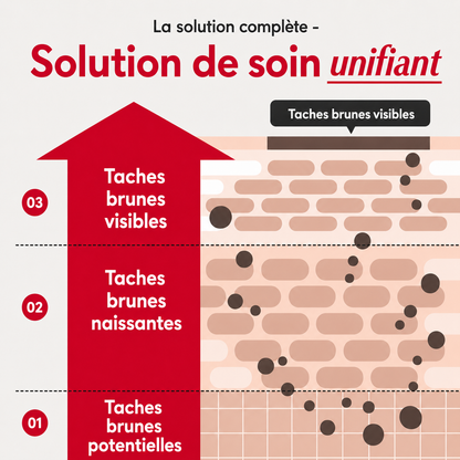 Sérum illuminateur coréen aux vitamines