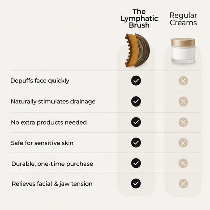 Bevellea Lymphatic Brush