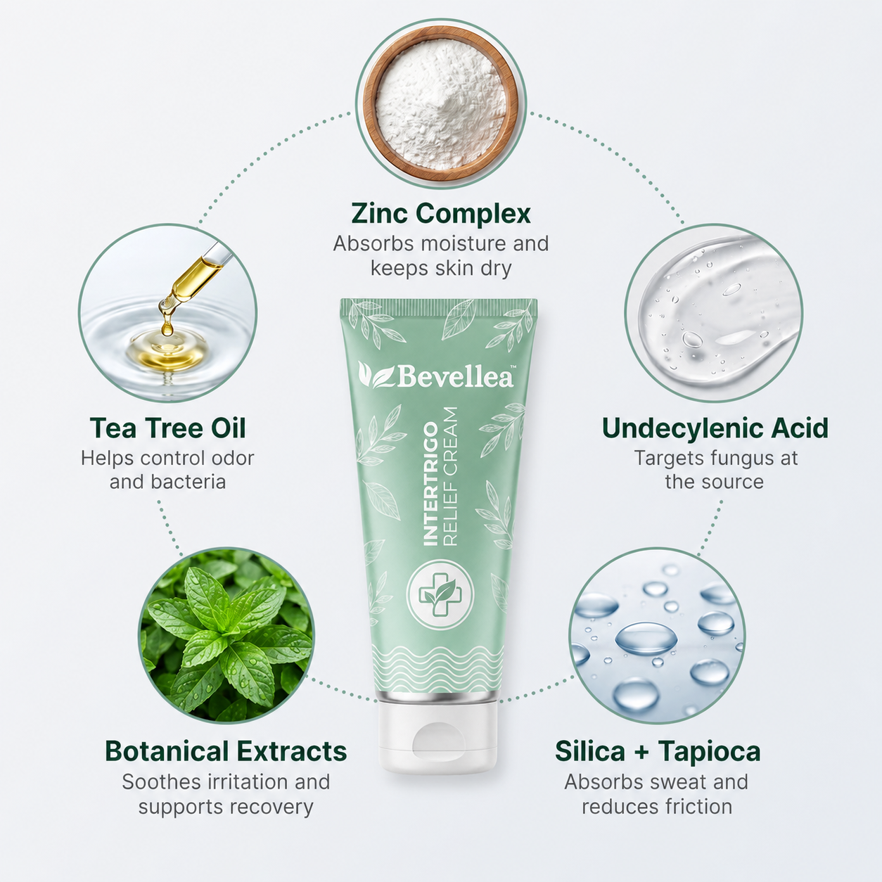 Intertrigo Relief Cream