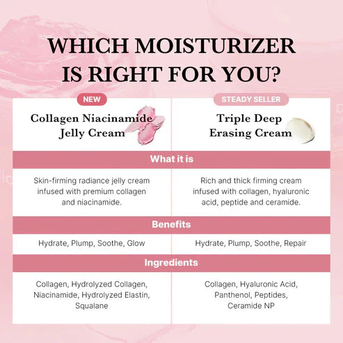 Collagen Jelly Cream