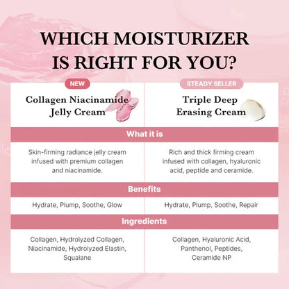 Collagen Jelly Cream