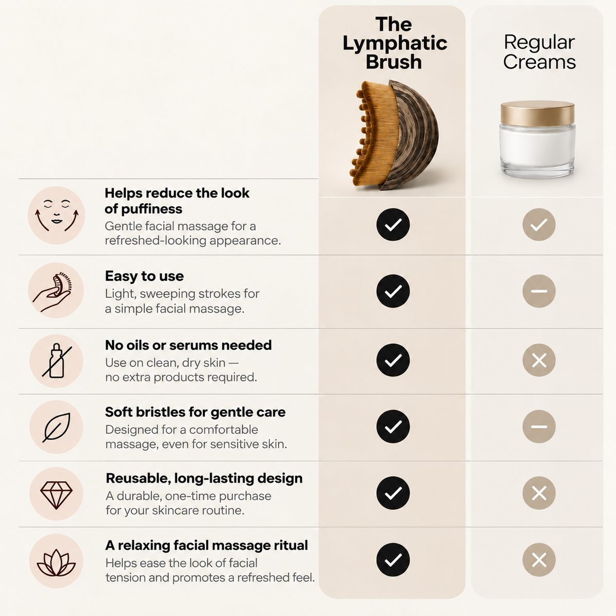 Bevellea Lymphatic Brush