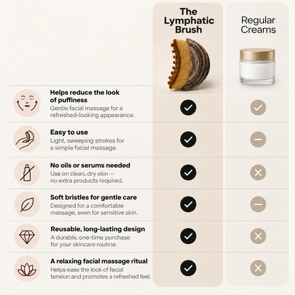 Bevellea Lymphatic Brush